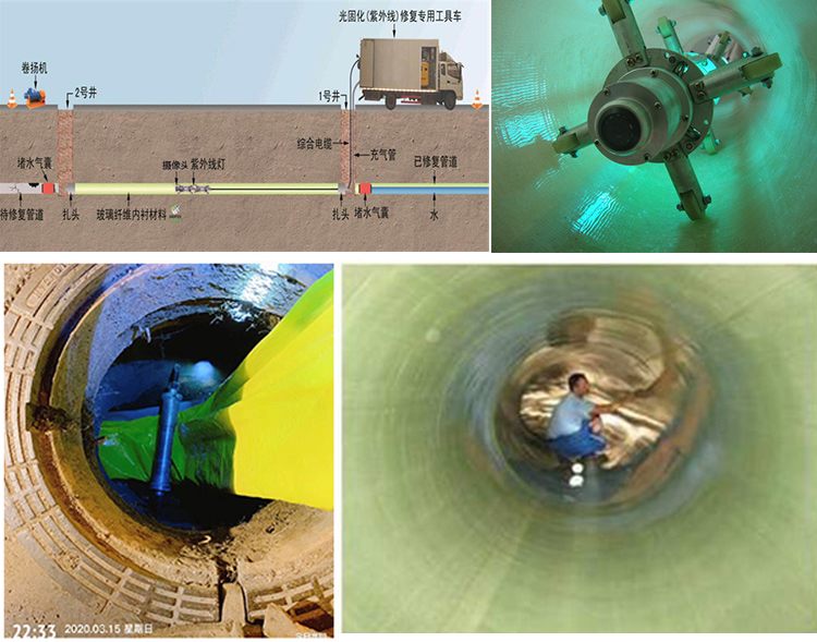 乌烈镇UV-CIPP内衬修复