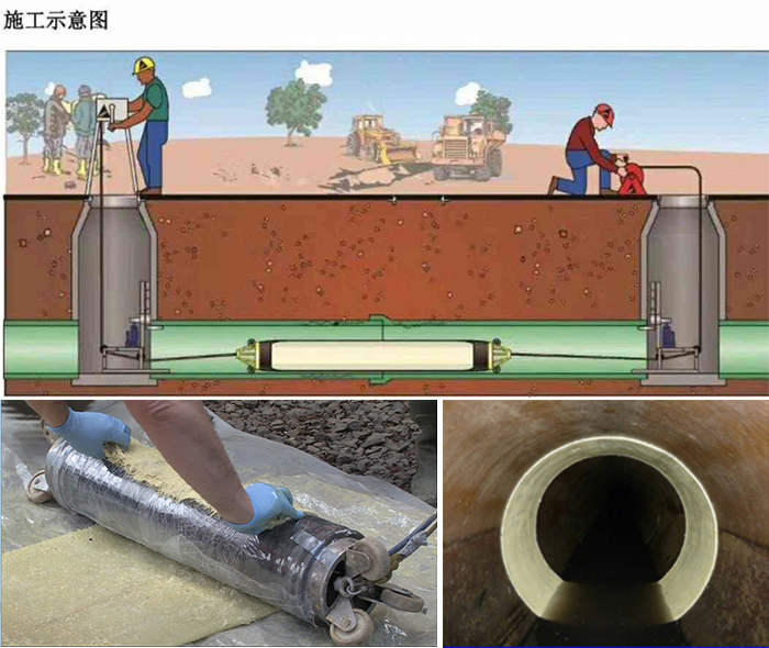 乌烈镇管道局部点状修复